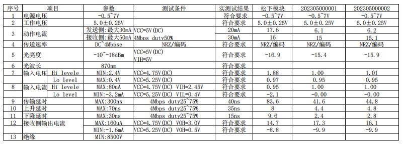 1X8光？？？？？？ FT ENQD55301数据